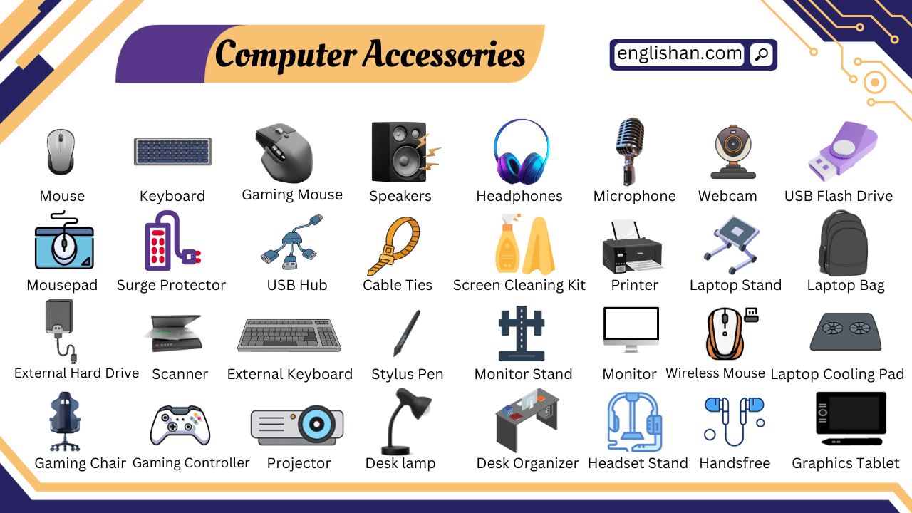 Collection of computer accessories like keyboard, mouse, webcam
