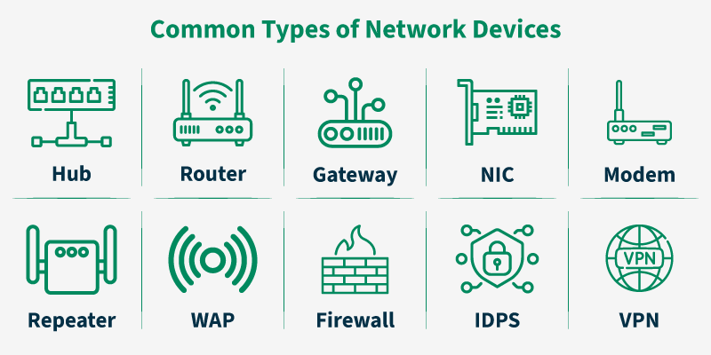Networking equipment like routers and switches